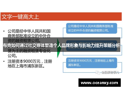 布克如何通过社交媒体塑造个人品牌形象与影响力提升策略分析