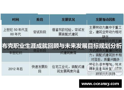 布克职业生涯成就回顾与未来发展目标规划分析