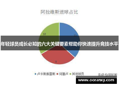 年轻球员成长必知的六大关键要素帮助你快速提升竞技水平